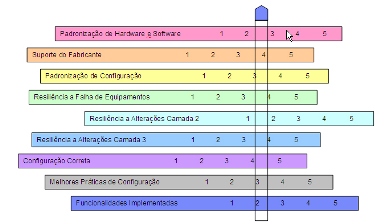 MaturidadeRede