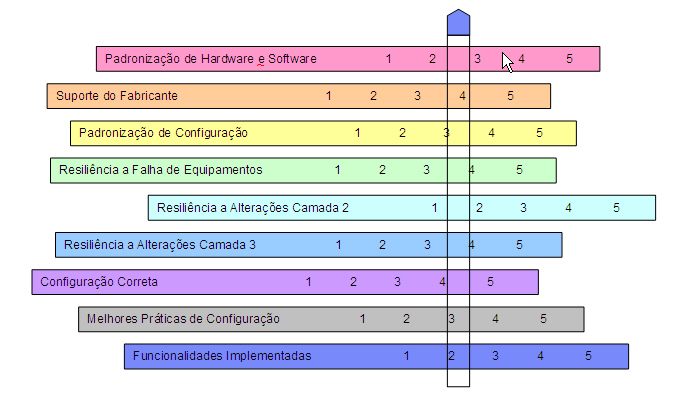 MaturidadeRede