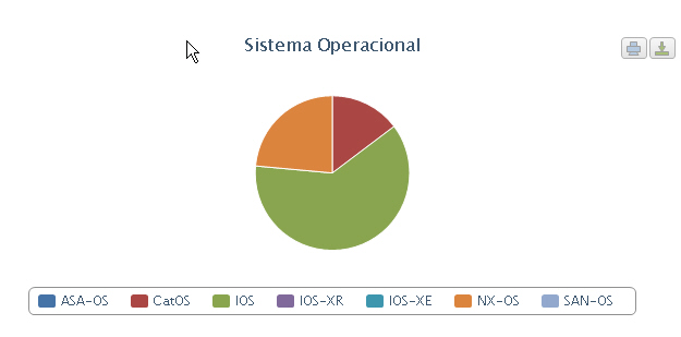 SistemaOperacional